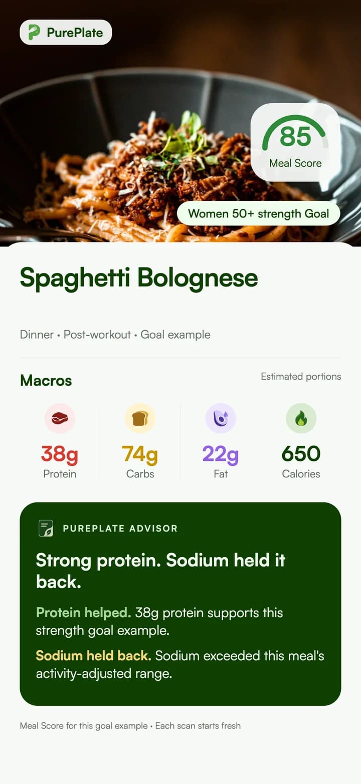 Sample spaghetti Bolognese receipt: Meal Score 85; protein helped, sodium held it back.